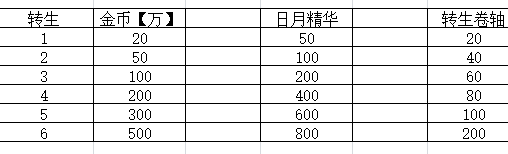 竞技神一区已开区 